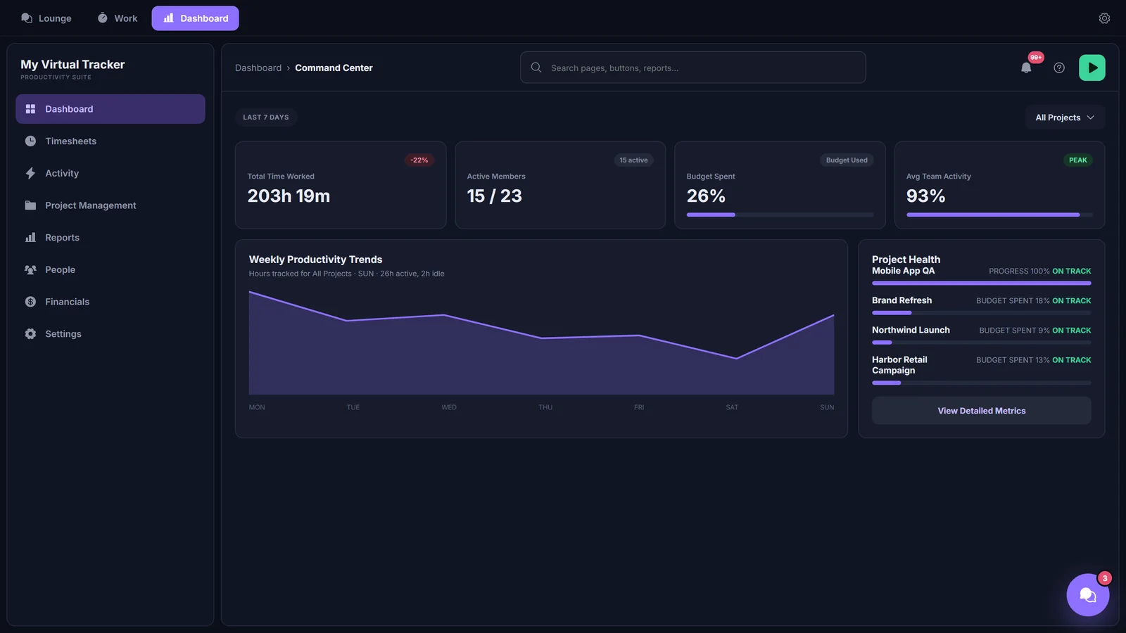 Command Center with stat cards, a weekly productivity trend and project health