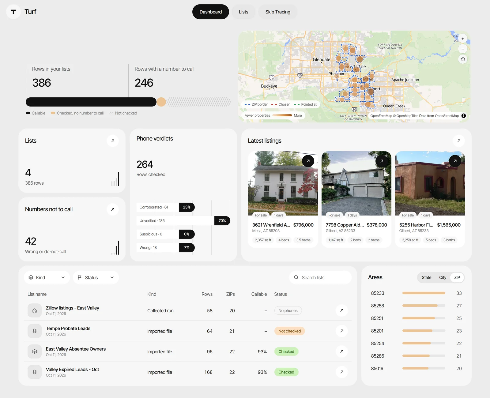 Turf dashboard with row totals, phone verdicts, a coverage map of the Phoenix area and the latest listings