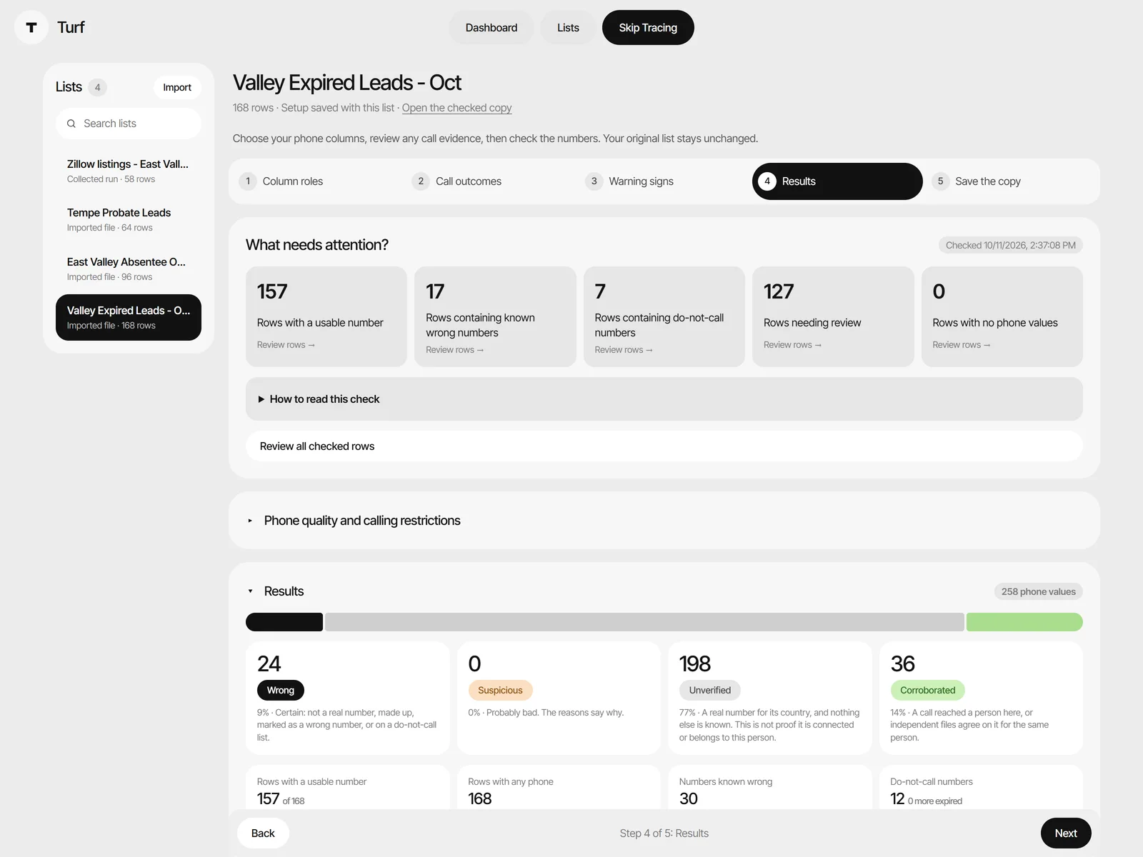 Skip Tracing results with counts of wrong, suspicious, unverified and corroborated phone numbers