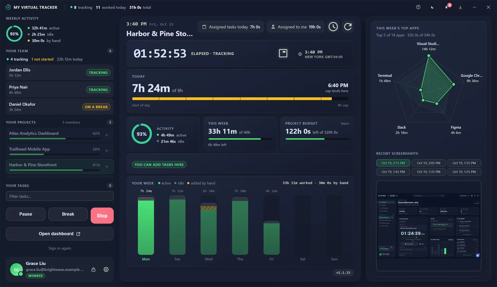 The agent tracking a project: elapsed time, today against the daily limit, activity, the week, the project budget, the week’s top apps and recent screenshots