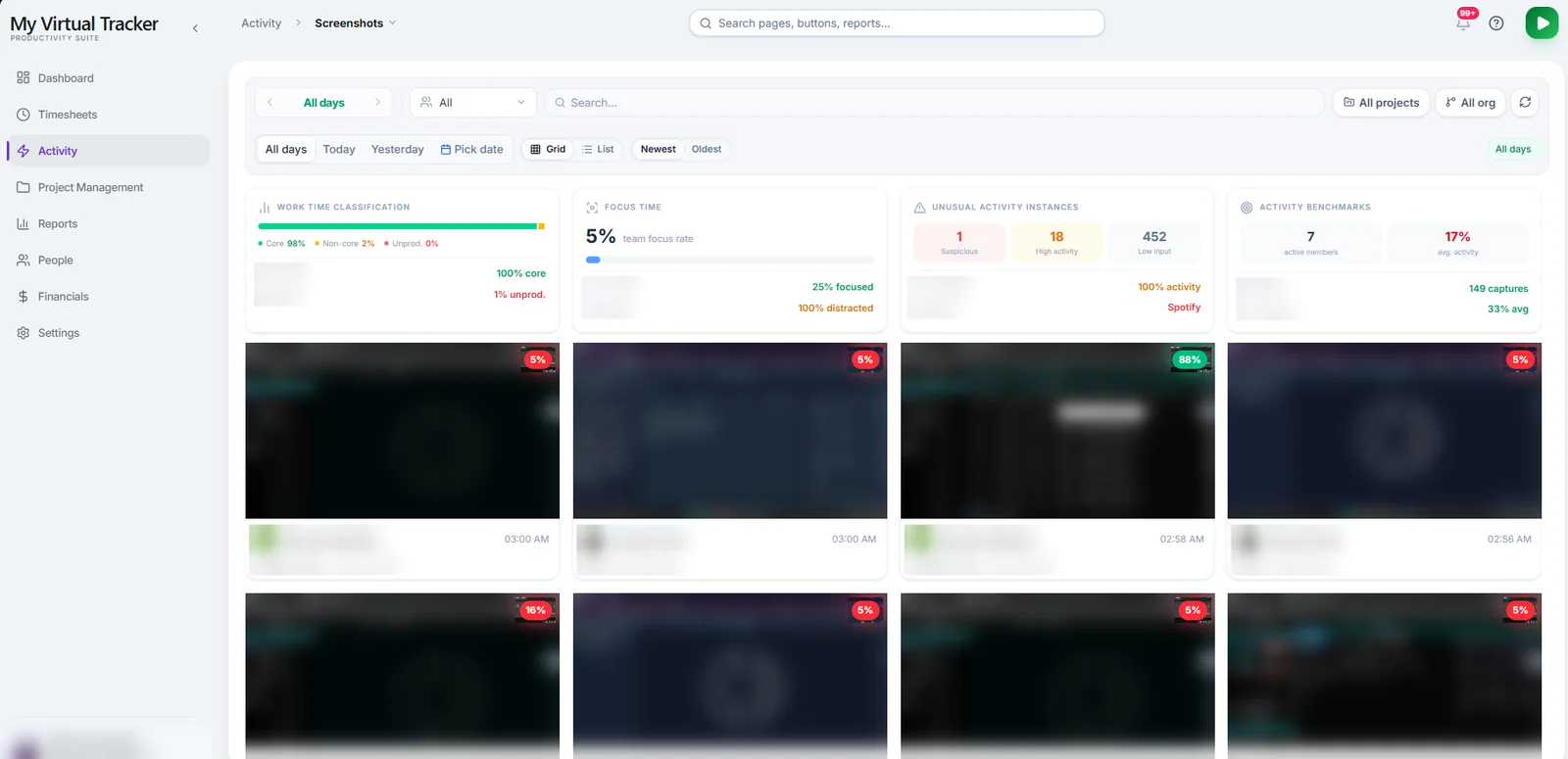 Activity capture grid with work-time classification, focus time and screenshot activity scores (people blurred)
