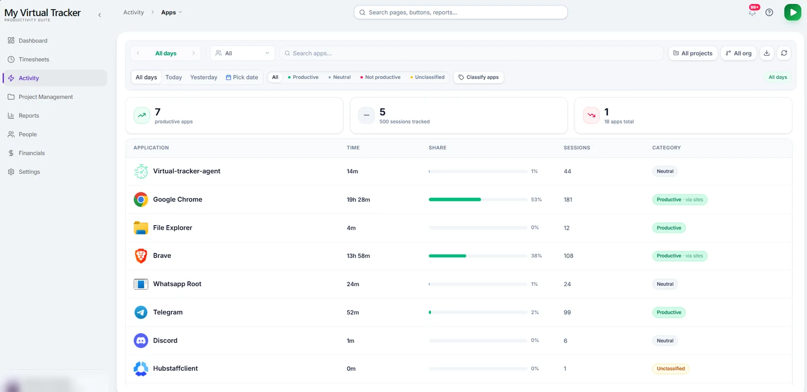 Application usage table with time, share, sessions and productivity category