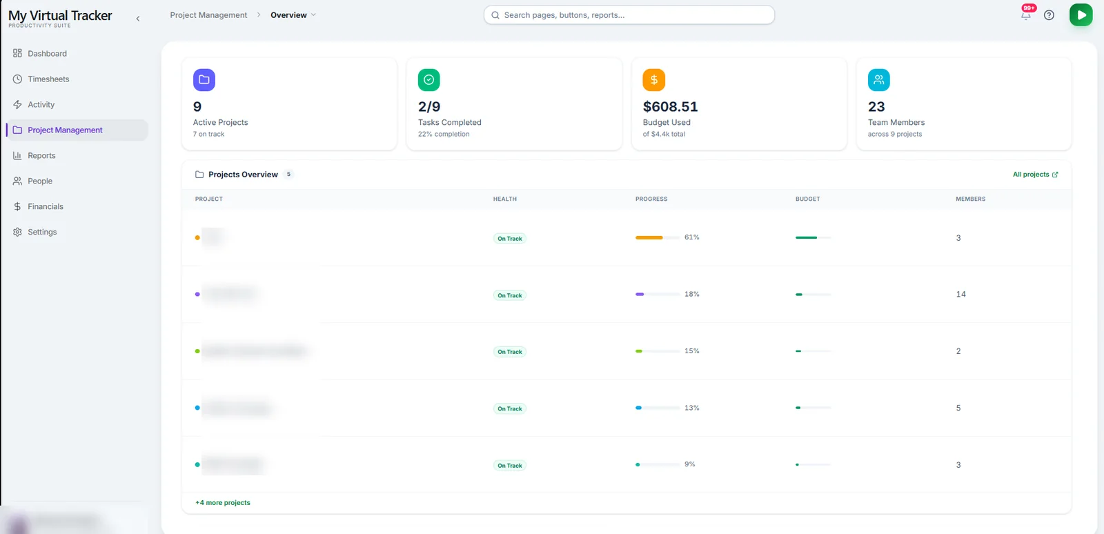 Project management overview with health, progress, budget and members per project