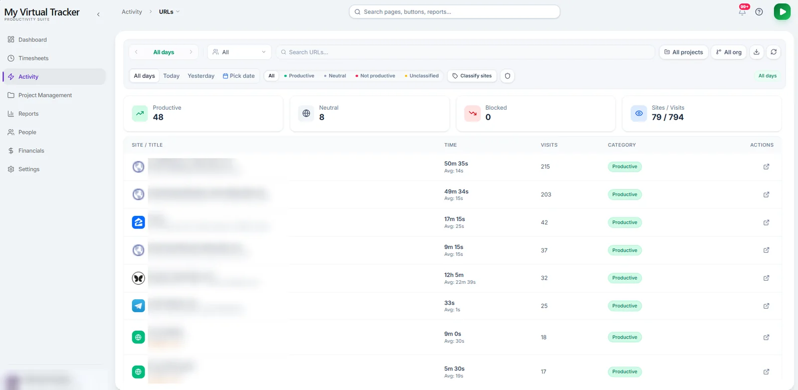 Website tracking with productive, neutral and blocked site counts (client URLs blurred)